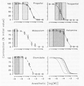 Cardiac Depressant of RSI Drugs